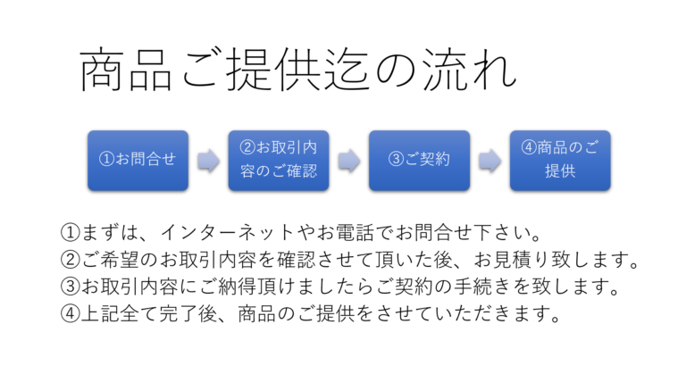 商品ご提供までの流れ